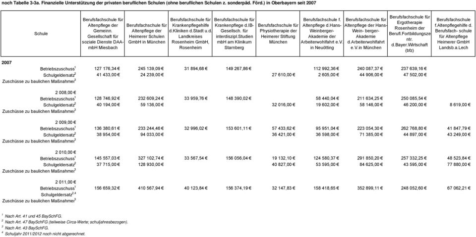 für interdiszipl.studien mbh am Klinikum Starnberg Physiotherapie der Heimerer Stiftung Berufsfachschule f. Altenpflege d.hans- Weinberger- Akademie der Arbeiterwohlfahrt e.v.