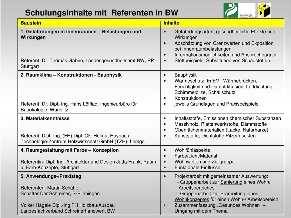 Helmut Haybach, Technologie-Zentrum Holzwirtschaft GmbH (TZH), Lemgo 4. Raumgestaltung mit Farbe Konzeption Referentin: Dipl.-Ing. Architektur und Design Jutta Frank, Raumu.