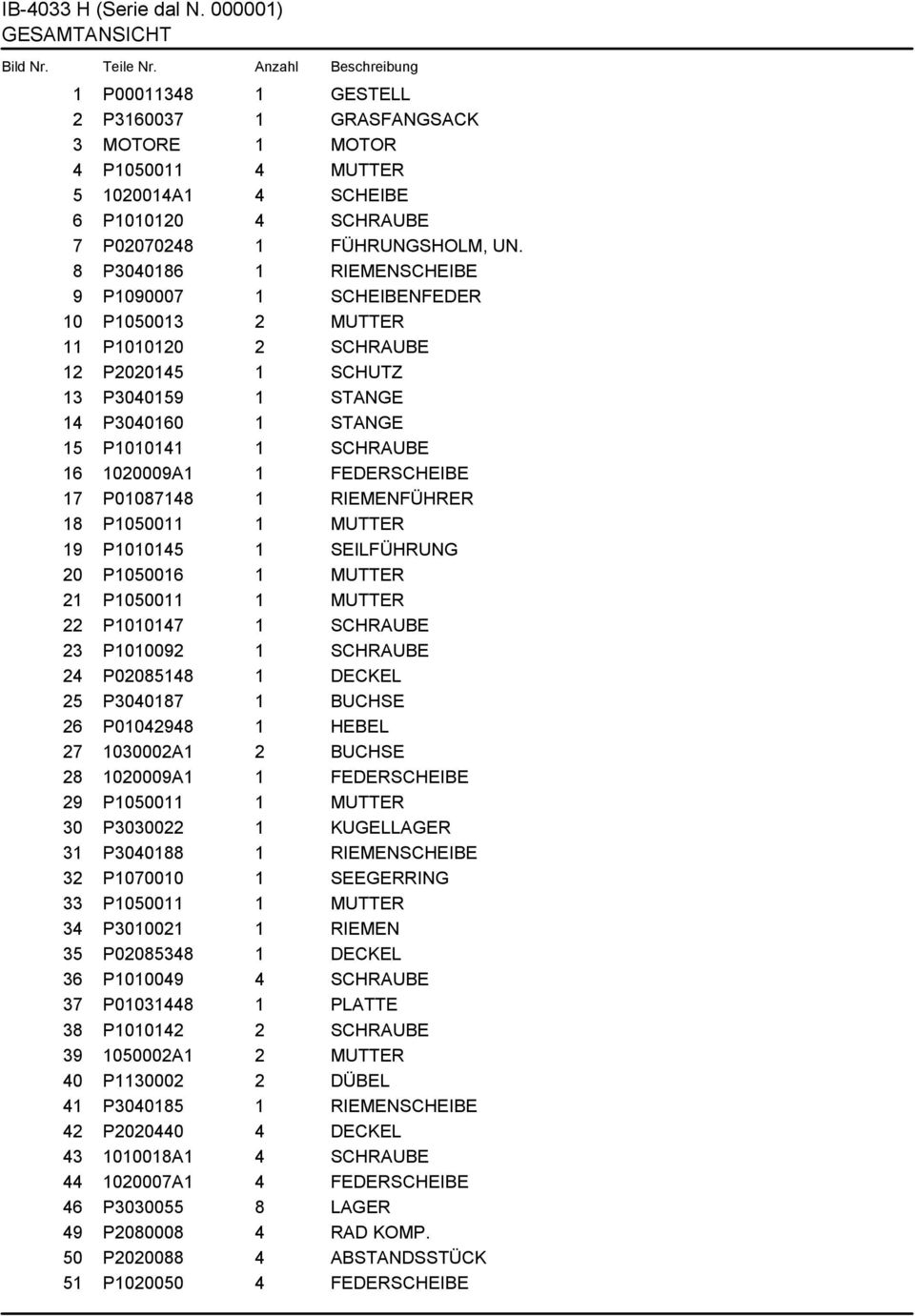 8 P3040186 1 RIEMENSCHEIBE 9 P1090007 1 SCHEIBENFEDER 10 P1050013 2 MUTTER 11 P1010120 2 SCHRAUBE 12 P2020145 1 SCHUTZ 13 P3040159 1 STANGE 14 P3040160 1 STANGE 15 P1010141 1 SCHRAUBE 16 1020009A1 1