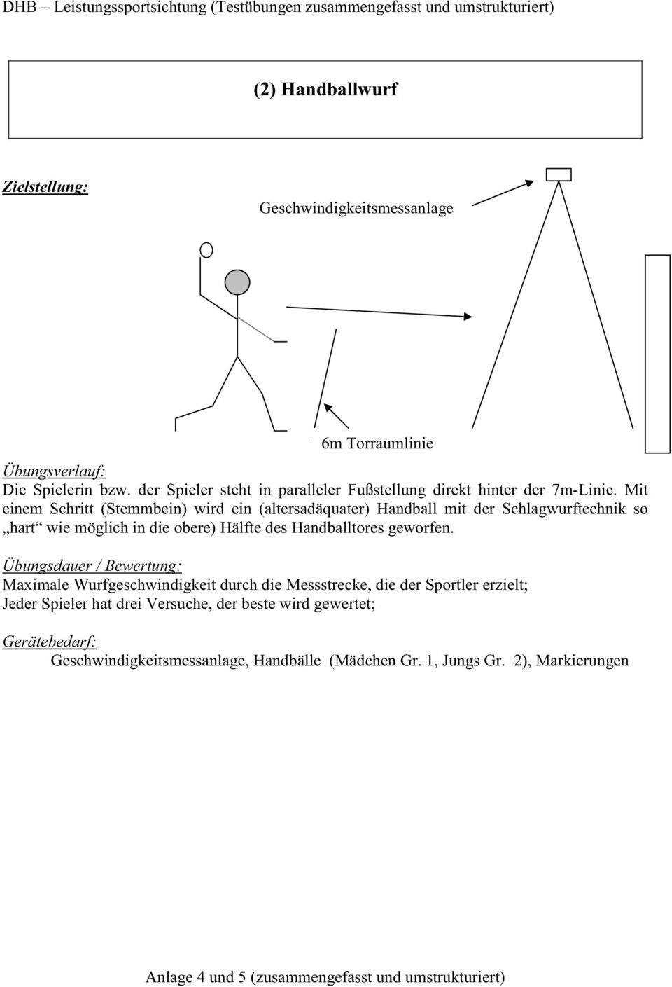 Mit einem Schritt (Stemmbein) wird ein (altersadäquater) Handball mit der Schlagwurftechnik so hart wie möglich in die obere) Hälfte