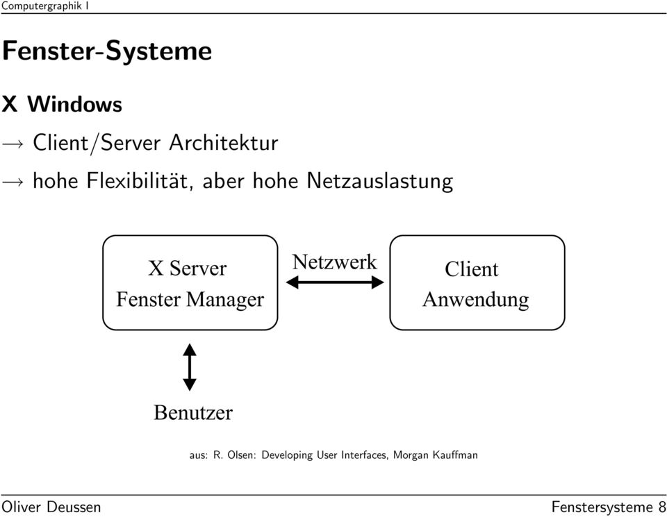 Manager Netzwerk Client Anwendung Benutzer aus: R.