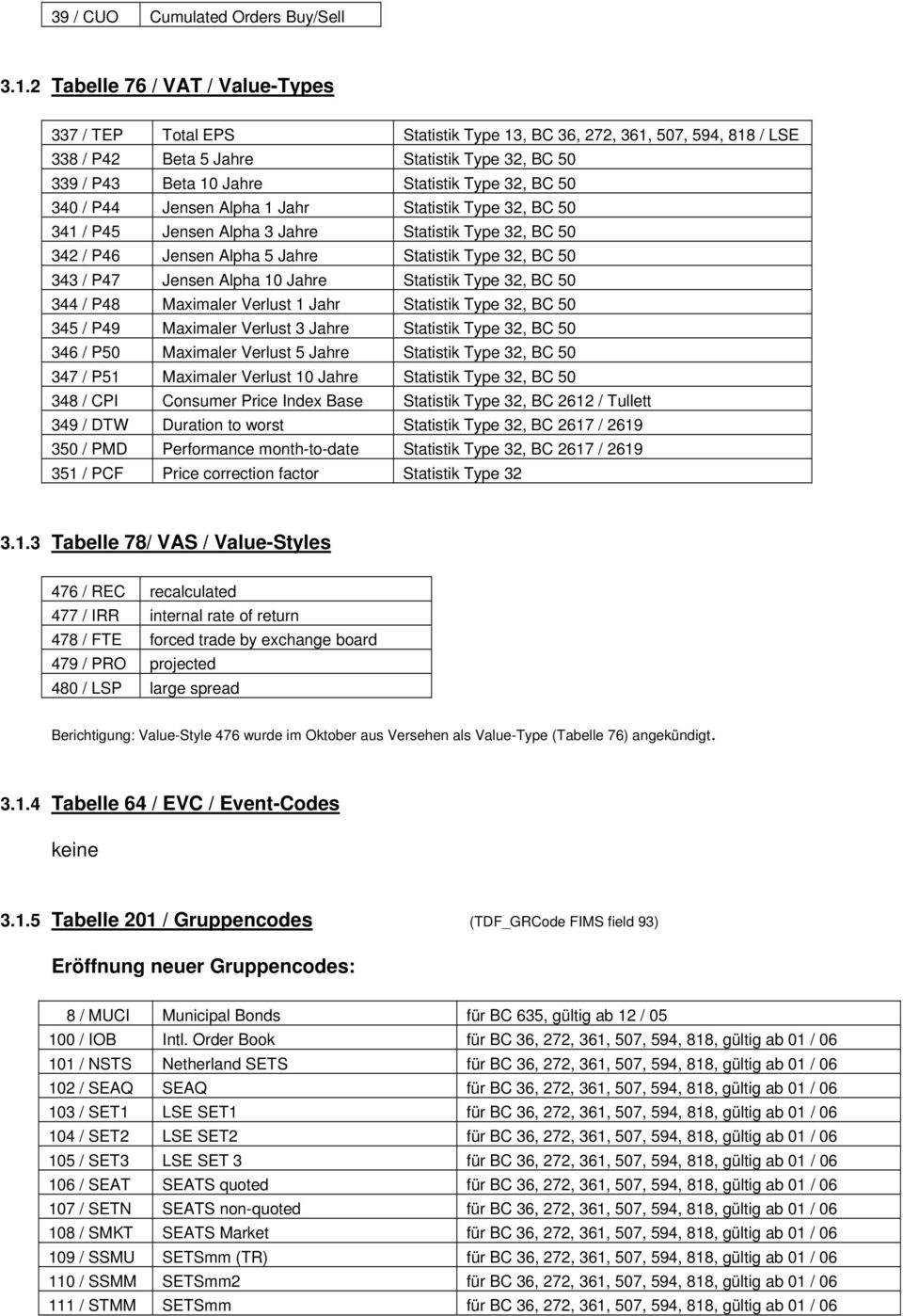 BC 50 340 / P44 Jensen Alpha 1 Jahr Statistik Type 32, BC 50 341 / P45 Jensen Alpha 3 Jahre Statistik Type 32, BC 50 342 / P46 Jensen Alpha 5 Jahre Statistik Type 32, BC 50 343 / P47 Jensen Alpha 10