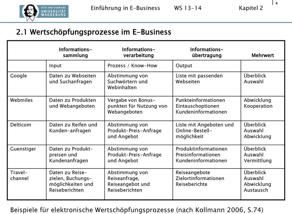 Punkteinformationen Eintauschoptionen Kundeninformationen Abwicklung Kooperation Delticom Daten zu Reifen und Kunden-anfragen Abstimmung von Produkt-Preis-Anfrage und Angebot Liste mit Angeboten und