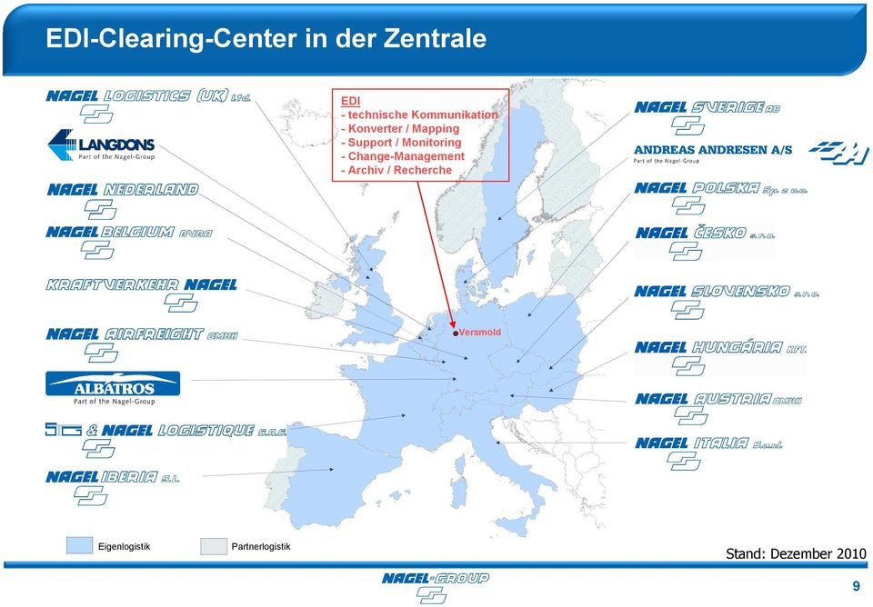 Monitoring - Change-Management - Archiv / Recherche