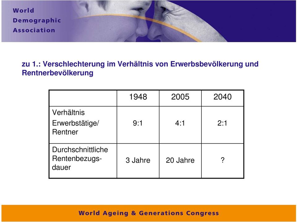 2005 2040 Verhältnis Erwerbstätige/ Rentner