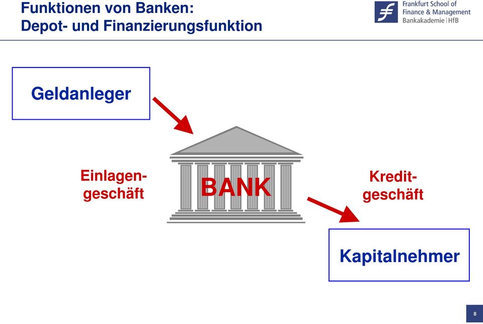 Geldanleger BANK