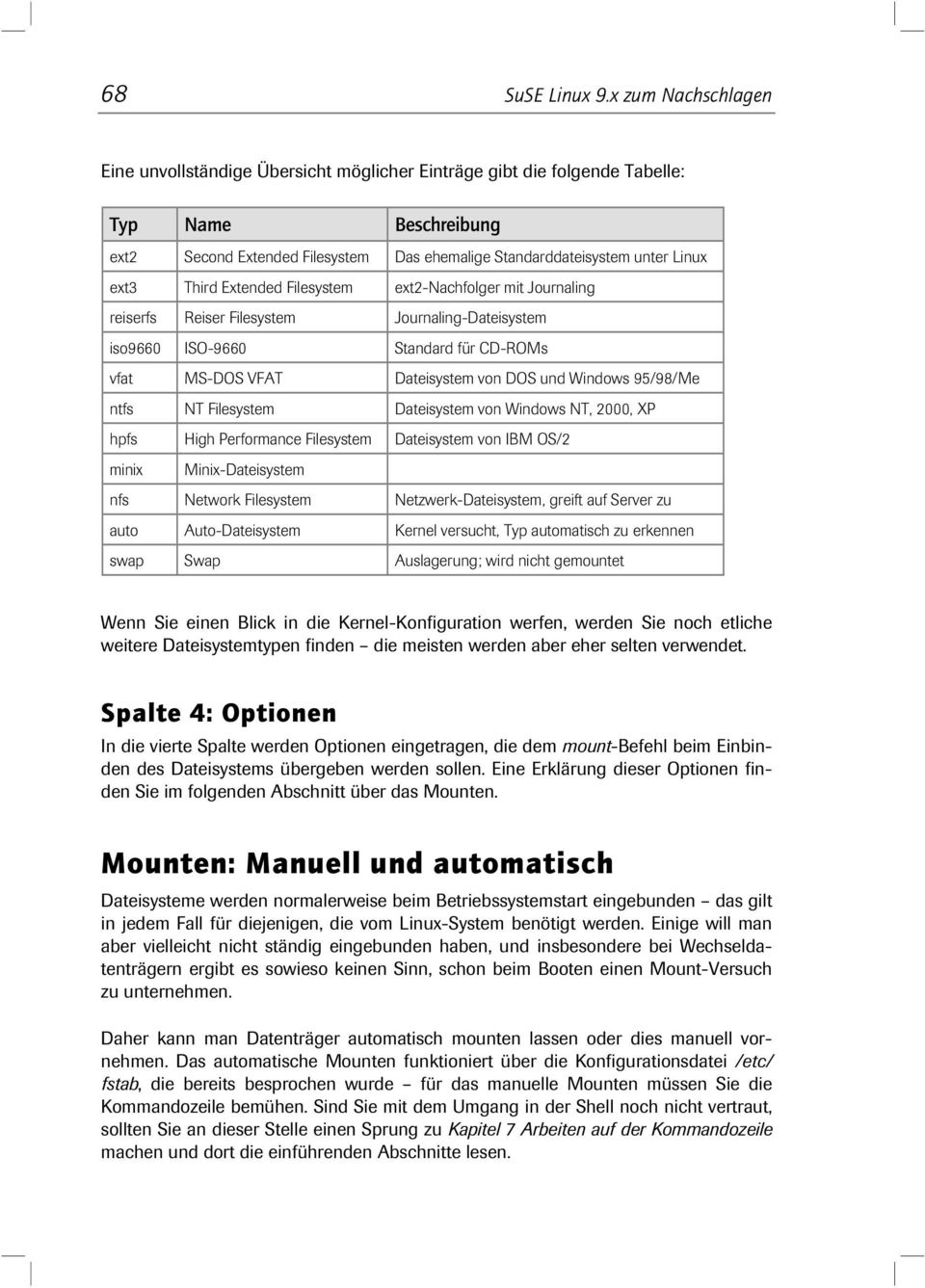 Third Extended Filesystem ext2-nachfolger mit Journaling reiserfs Reiser Filesystem Journaling-Dateisystem iso9660 ISO-9660 Standard für CD-ROMs vfat MS-DOS VFAT Dateisystem von DOS und Windows