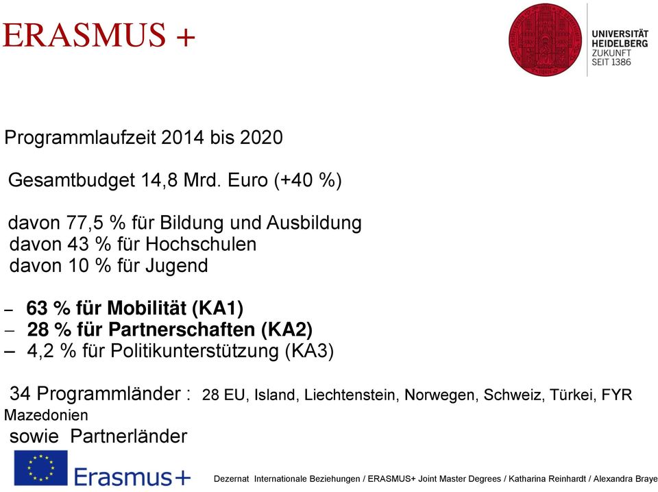 für Jugend 63 % für Mobilität (KA1) 28 % für Partnerschaften (KA2) 4,2 % für