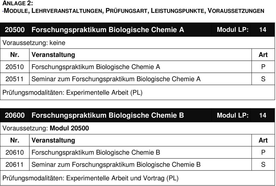 Experimentelle Arbeit (PL) 20600 Forschungspraktikum Biologische Chemie B 14 Voraussetzung: 20500 20610