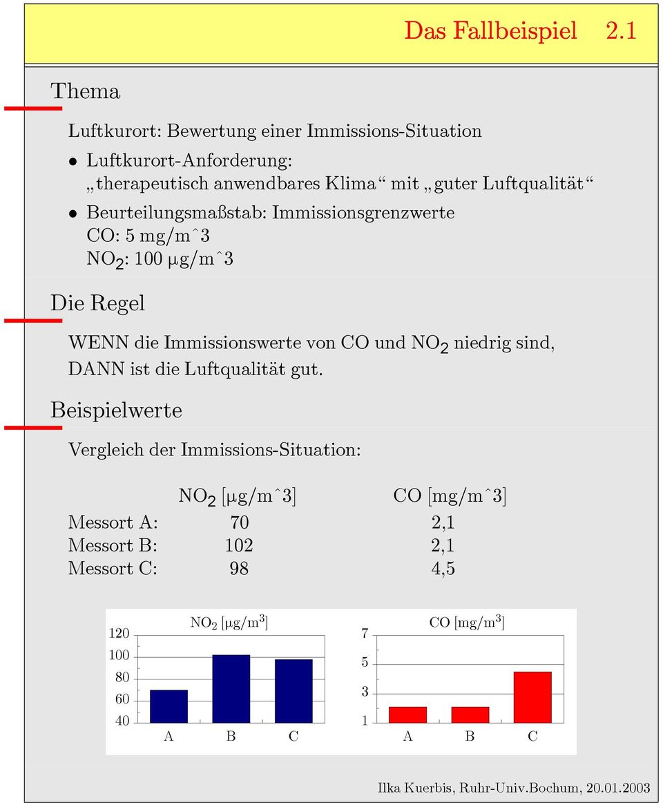 Beurteilungsmaßstab: Immissionsgrenzwerte CO: 5 mg/m^ NO 2 : 00 µg/m^ Die Regel WENN die Immissionswerte von CO und NO 2 sind, DANN