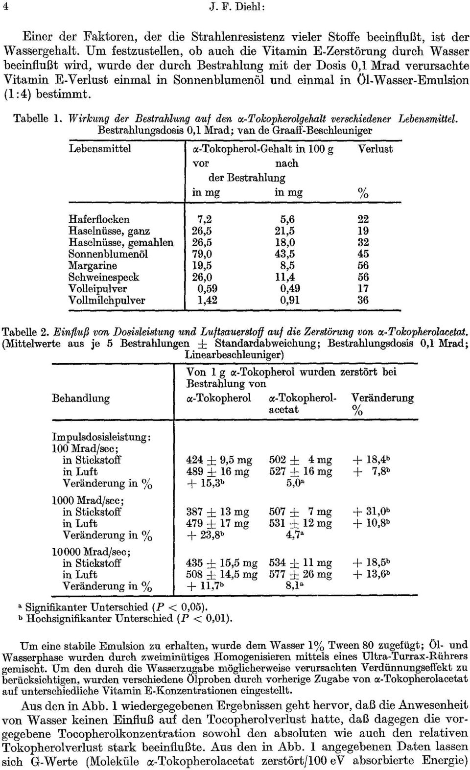 in 01-Wasser-Emulsion (1:4) bestimmt. Tabelle 1. Wirkung der Bestrahtung auf den c -Tolcopherolgehalt verschiedener Lebensmittel.