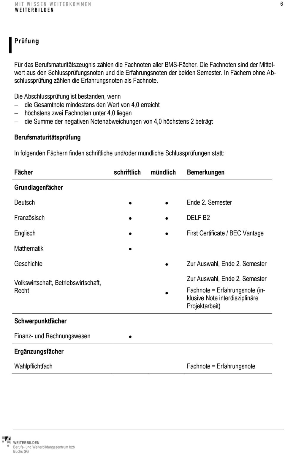 Die Abschlussprüfung ist bestanden, wenn die Gesamtnote mindestens den Wert von 4,0 erreicht höchstens zwei Fachnoten unter 4,0 liegen die Summe der negativen Notenabweichungen von 4,0 höchstens 2