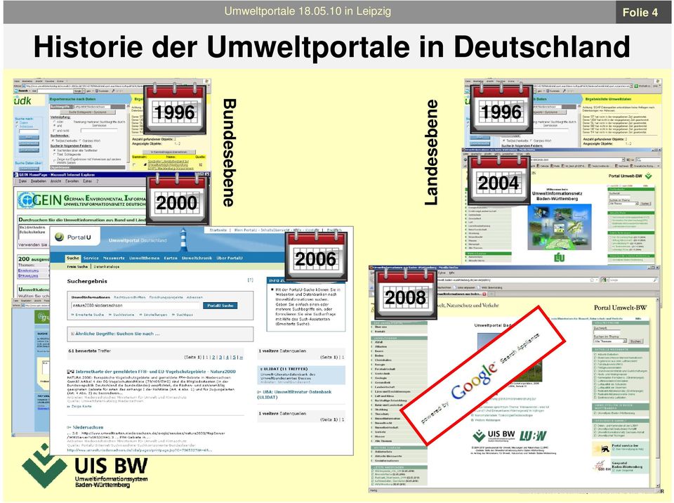 1996 2000 Bundesebene