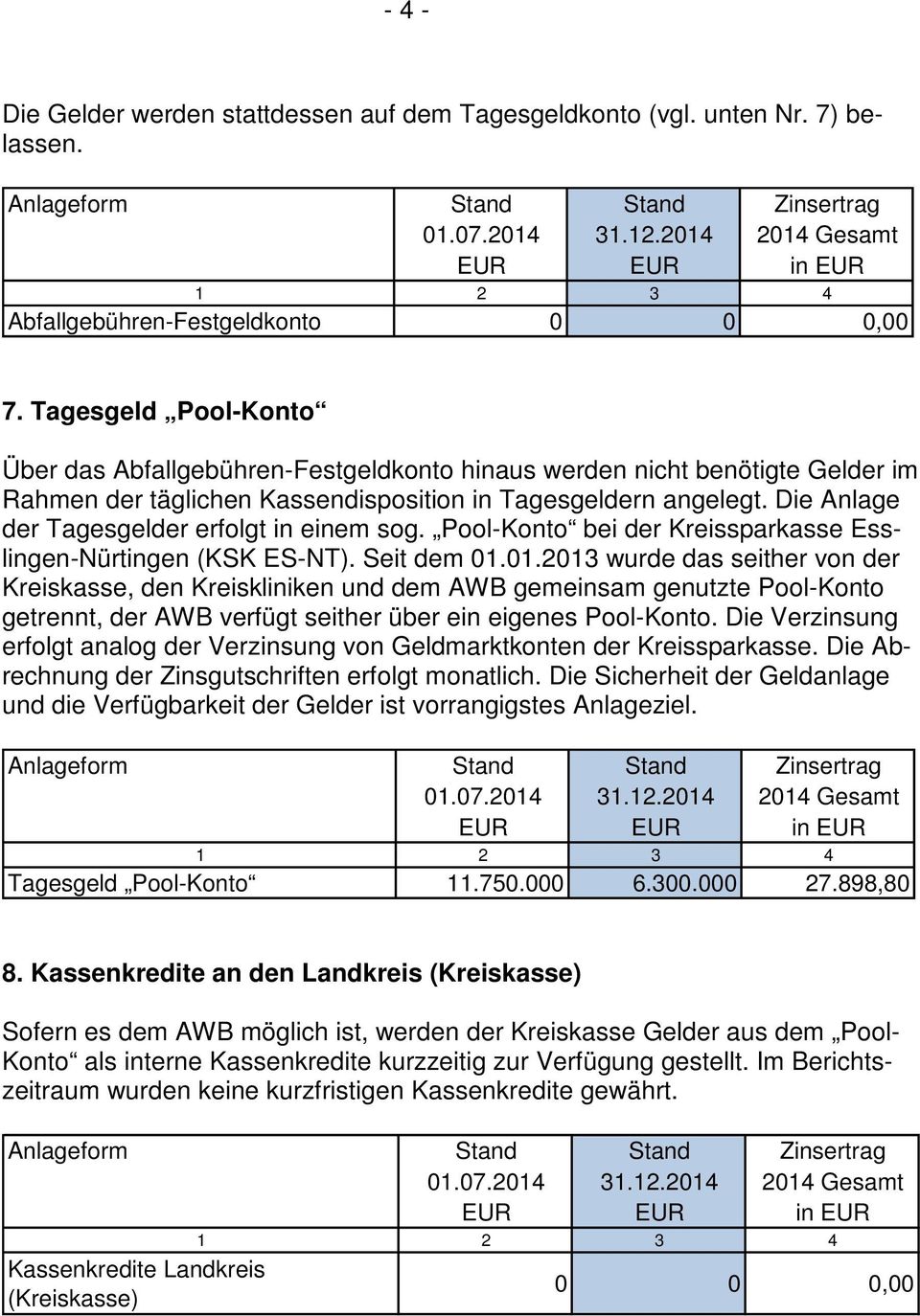 Die Anlage der Tagesgelder erfolgt in einem sog. Pool-Konto bei der Kreissparkasse Esslingen-Nürtingen (KSK ES-NT). Seit dem 01.