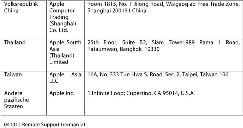 1 Jilong Road, Waigaoqiao Free Trade Zone, Shanghai 200131 China 25th Floor, Suite B2, Siam Tower,989 Rama