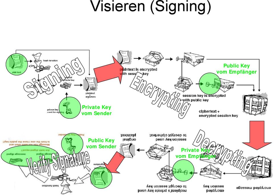 Key vom Sender Public Key