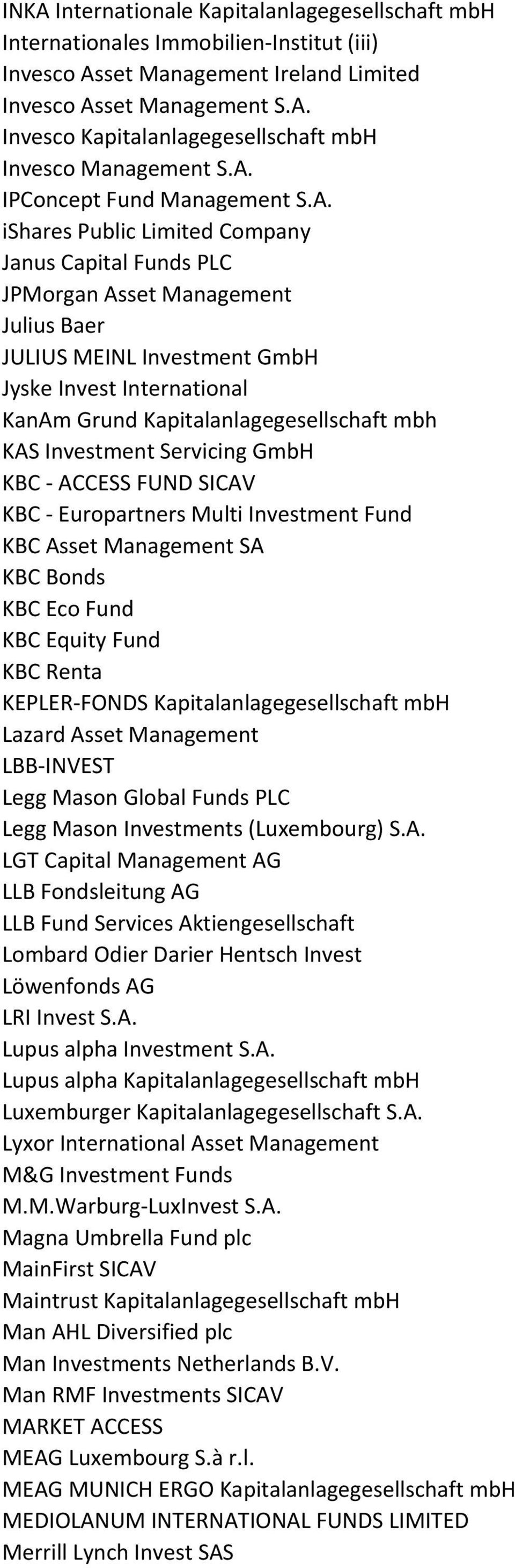Kapitalanlagegesellschaft mbh KAS Investment Servicing GmbH KBC - ACCESS FUND SICAV KBC - Europartners Multi Investment Fund KBC Asset Management SA KBC Bonds KBC Eco Fund KBC Equity Fund KBC Renta