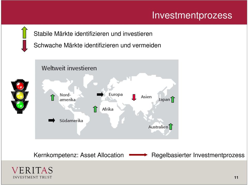 und vermeiden Investmentprozess