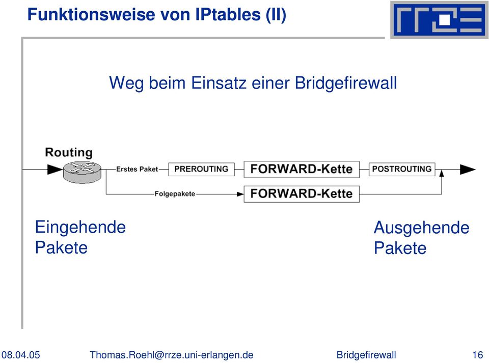 Bridgefirewall Eingehende