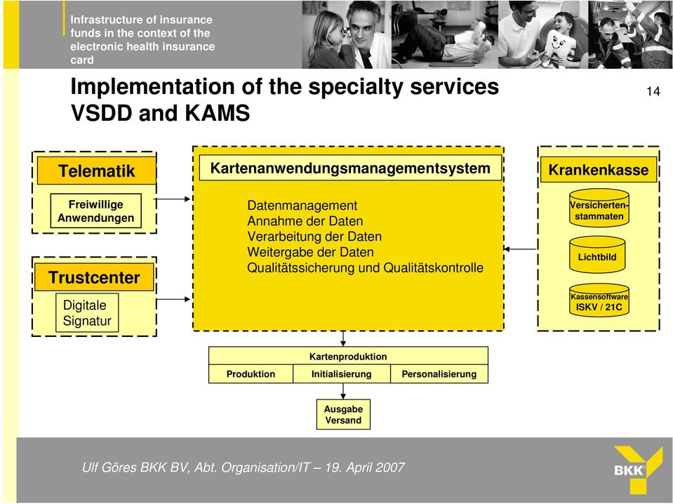 Verarbeitung der Daten Weitergabe der Daten Qualitätssicherung und Qualitätskontrolle