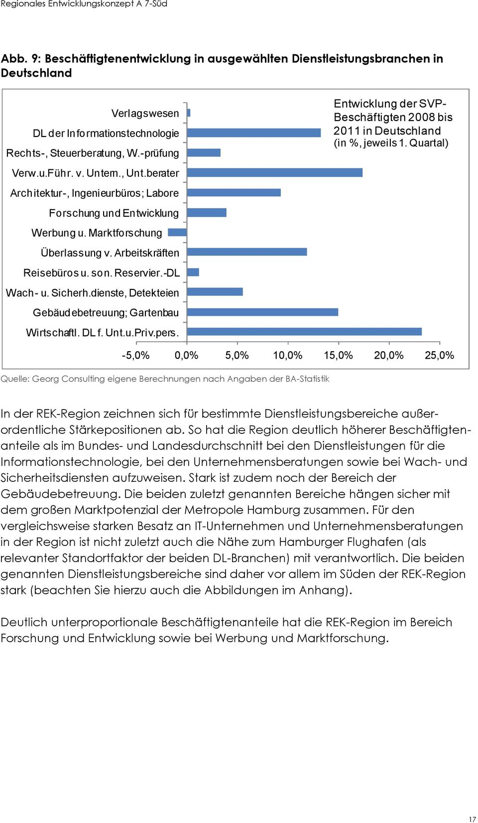 dienste, Detekteien Gebäudebetreuung; Gartenbau Wirtschaftl. DL f. Unt.u.Priv.pers. Entwicklung der SVP- Beschäftigten 2008 bis 2011 in Deutschland (in %, jeweils 1.