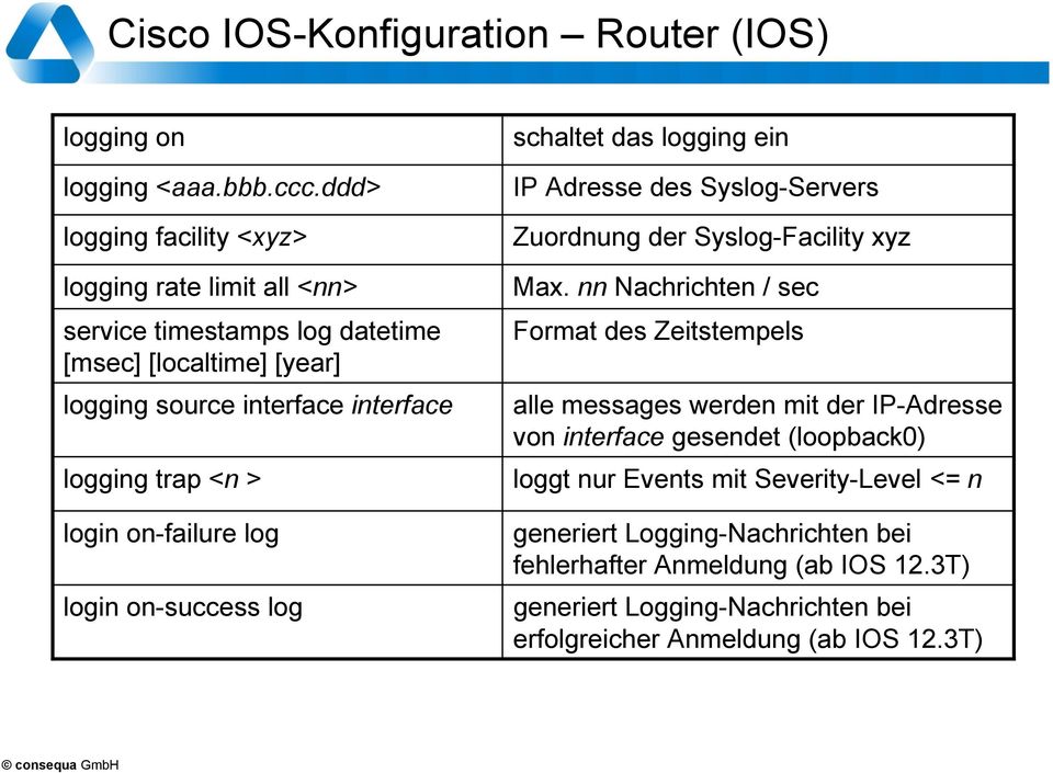 login on-failure log login on-success log schaltet das logging ein IP Adresse des Syslog-Servers Zuordnung der Syslog-Facility xyz Max.