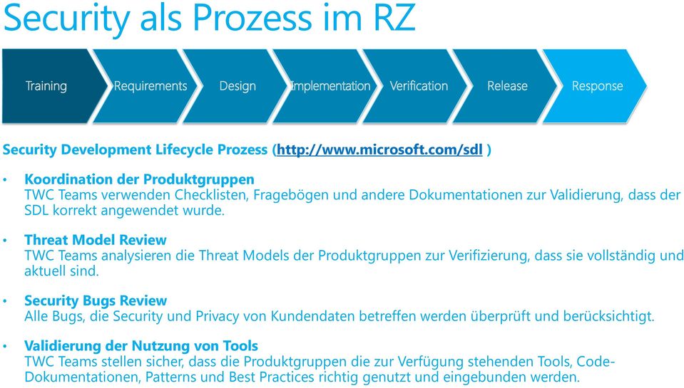 Threat Model Review TWC Teams analysieren die Threat Models der Produktgruppen zur Verifizierung, dass sie vollständig und aktuell sind.