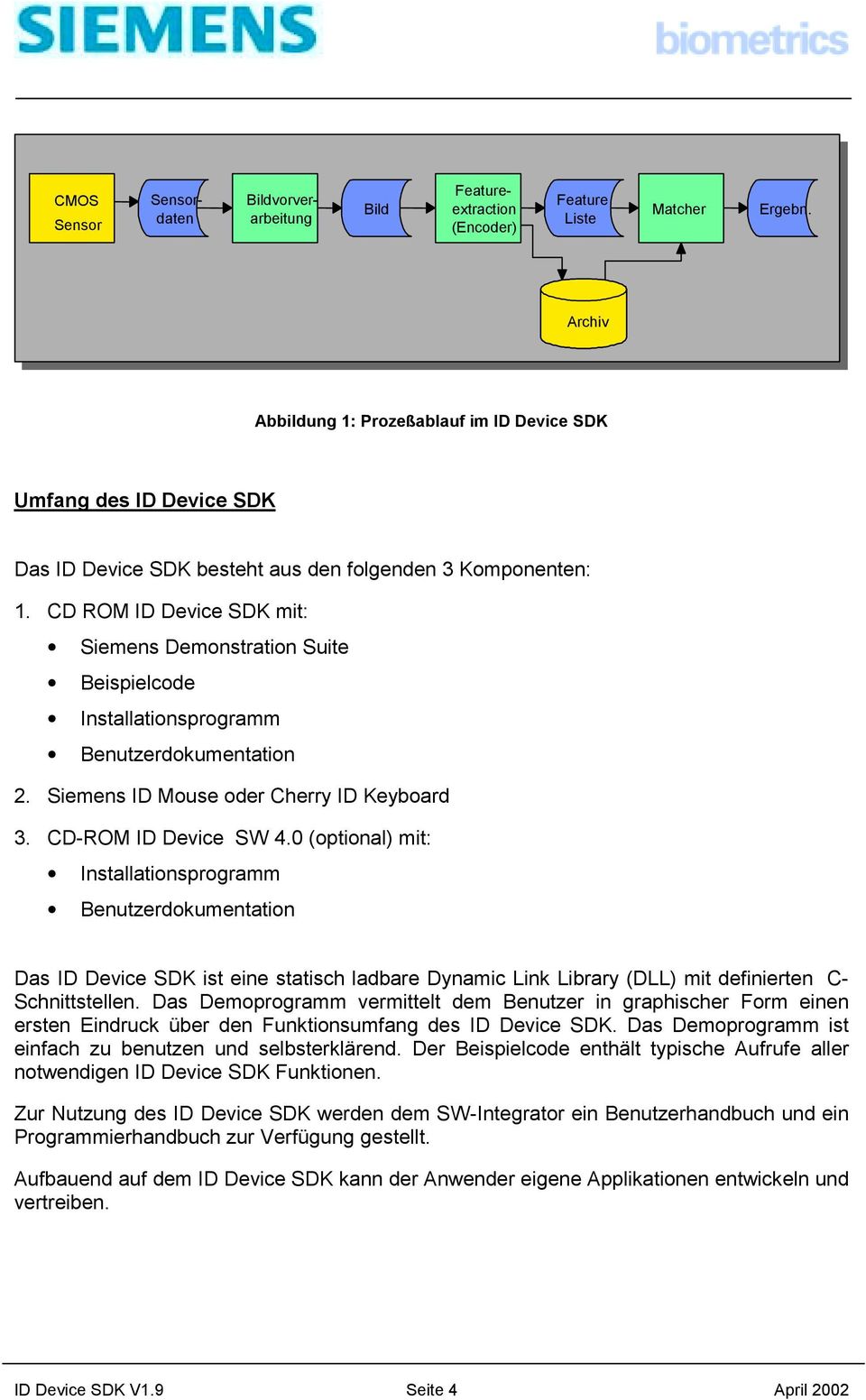 CD ROM ID Device SDK mit: Siemens Demonstration Suite Beispielcode Installationsprogramm Benutzerdokumentation 2. Siemens ID Mouse oder Cherry ID Keyboard 3. CD-ROM ID Device SW 4.