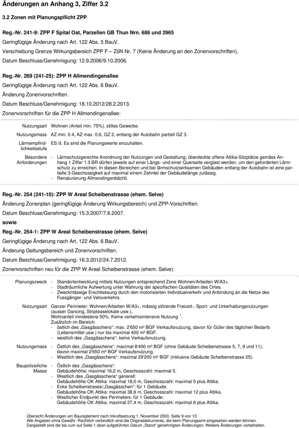 Datum Beschluss/Genehmigung: 18.10.2012/28.2.2013. Zonenvorschriften für die ZPP H Allmendingenallee: Nutzungsart Wohnen (Anteil min. 75%), stilles Gewerbe. Nutzungsmass AZ min. 0.