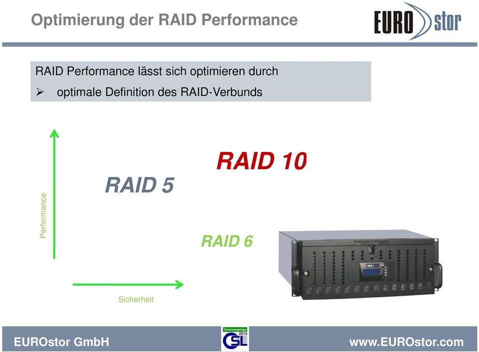 optimale Definition des RAID-Verbunds