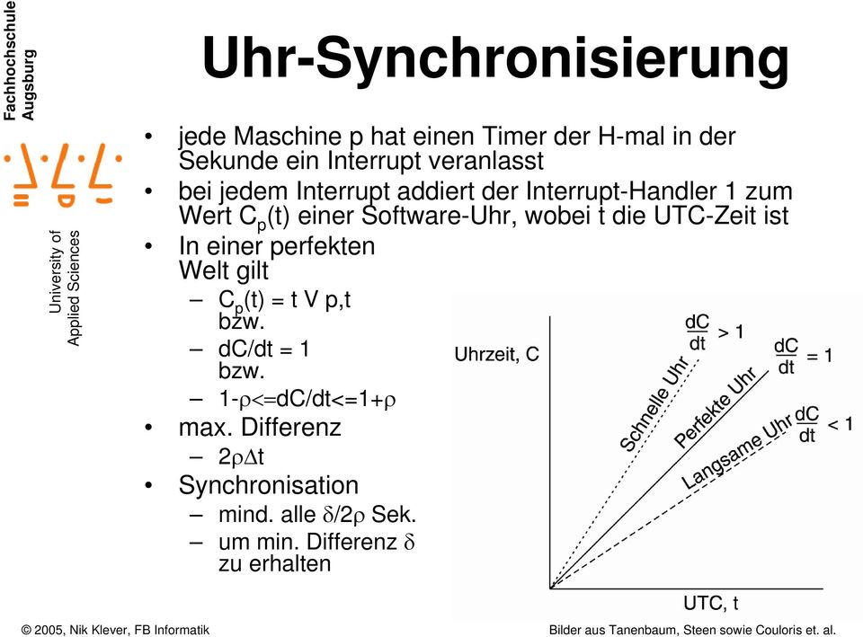 Software-Uhr, wobei t die UTC-Zeit ist In einer perfekten Welt gilt C p (t) = t V p,t bzw.