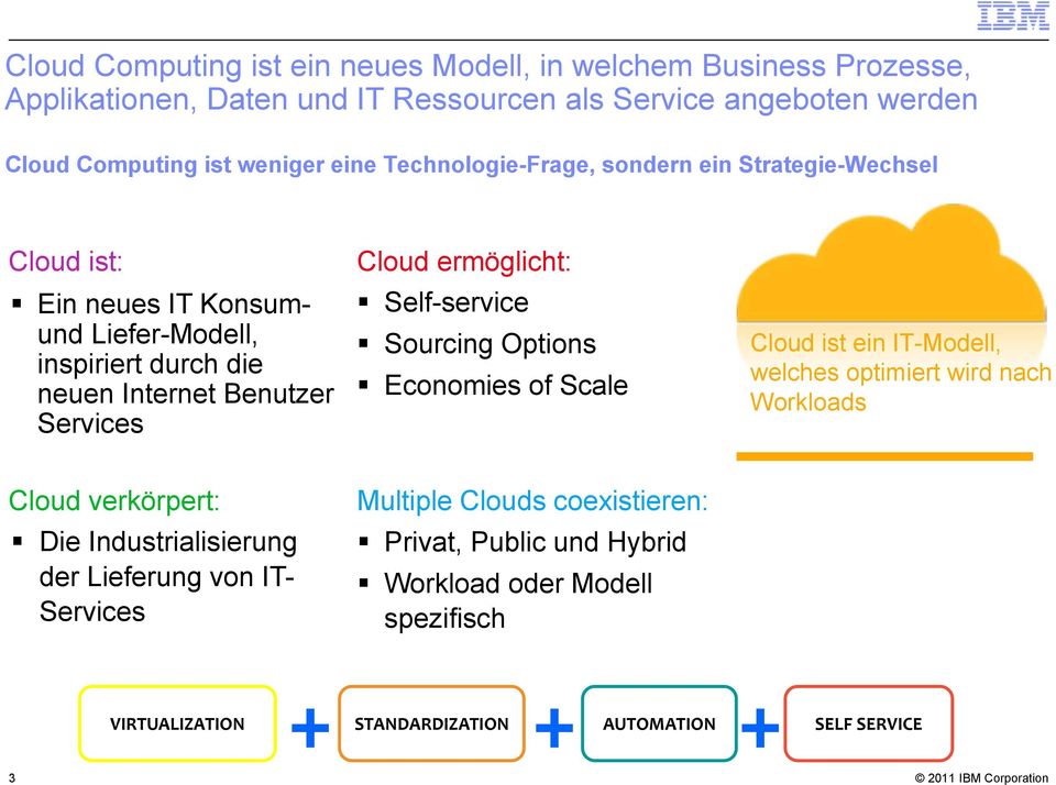 ermöglicht: Self-service Sourcing Options Economies of Scale Cloud ist ein IT-Modell, welches optimiert wird nach Workloads Cloud verkörpert: Die Industrialisierung der