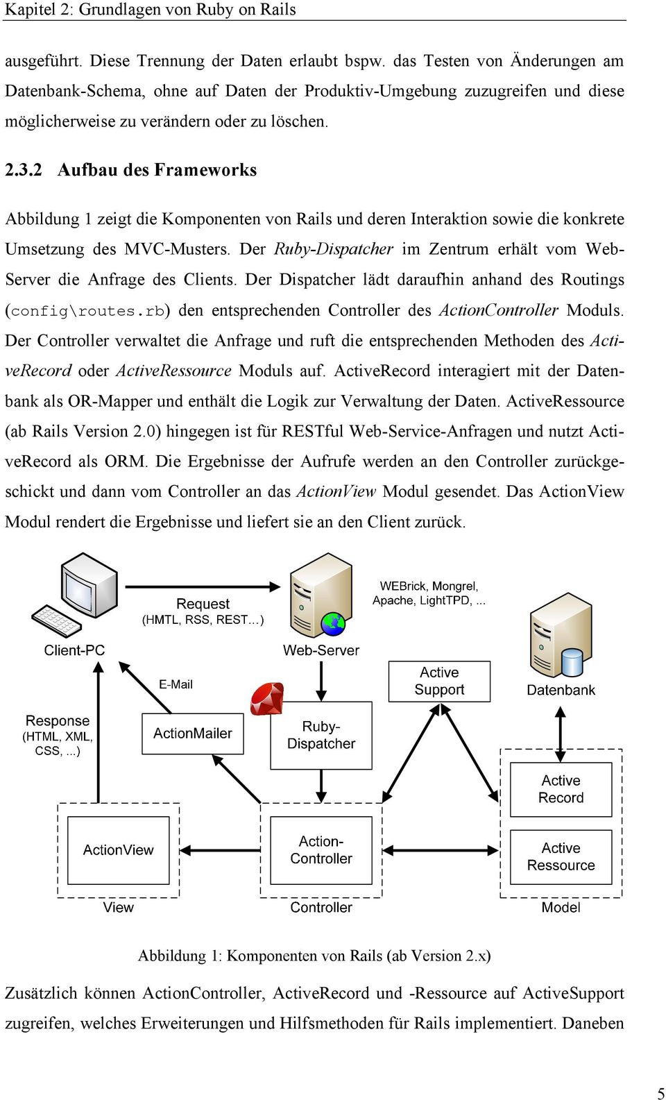 2 Aufbau des Frameworks Abbildung 1 zeigt die Komponenten von Rails und deren Interaktion sowie die konkrete Umsetzung des MVC-Musters.