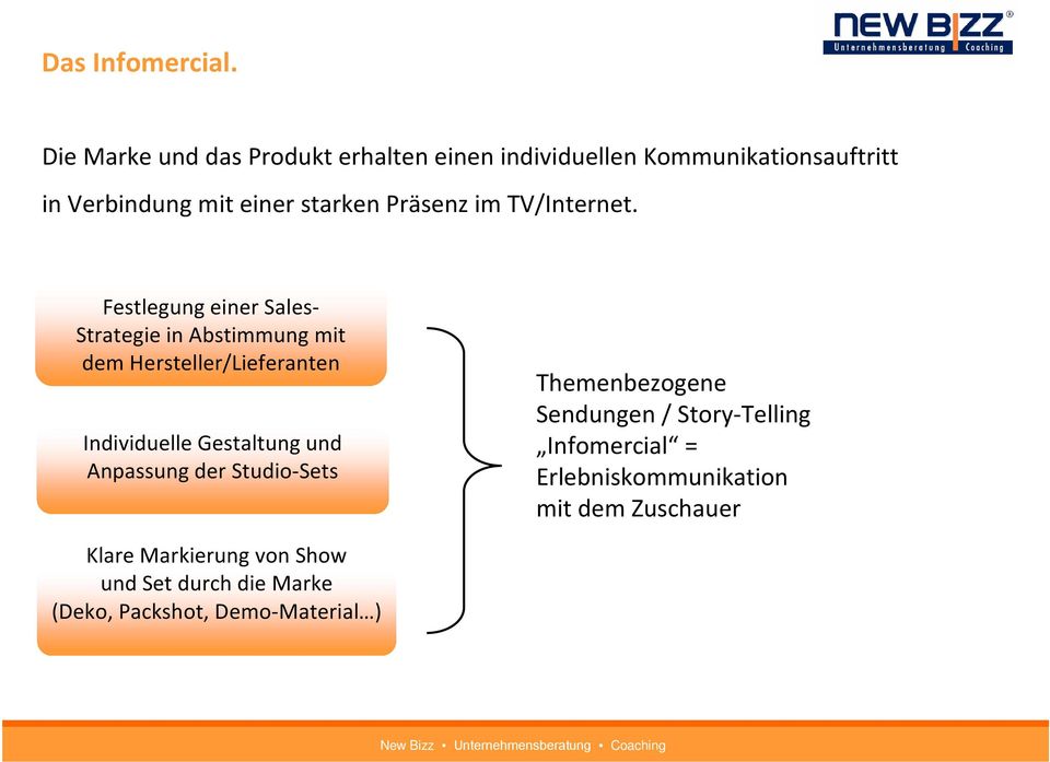 Präsenz im TV/Internet.