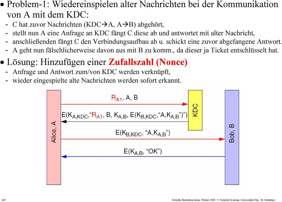 - A geht nun fälschlicherweise davon aus mit B zu komm., da dieser ja Ticket entschlüsselt hat.