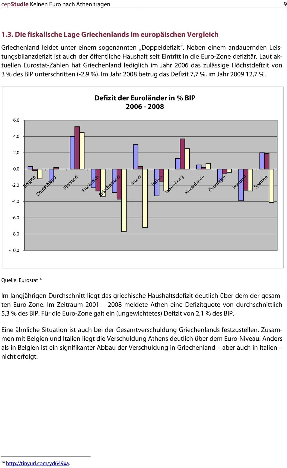 Laut aktuellen Eurostat-Zahlen hat Griechenland lediglich im Jahr 2006 das zulässige Höchstdefizit von 3 % des BIP unterschritten (-2,9 %). Im Jahr 2008 betrug das Defizit 7,7 %, im Jahr 2009 12,7 %.