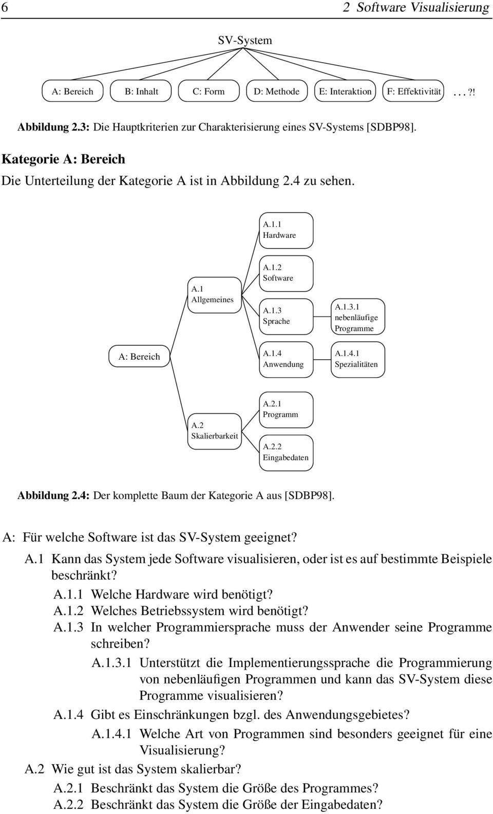 1.4.1 Spezialitäten A.2 Skalierbarkeit A.2.1 Programm A.2.2 Eingabedaten Abbildung 2.4: Der komplette Baum der Kategorie A aus [SDBP98]. A: Für welche Software ist das SV-System geeignet? A.1 Kann das System jede Software visualisieren, oder ist es auf bestimmte Beispiele beschränkt?