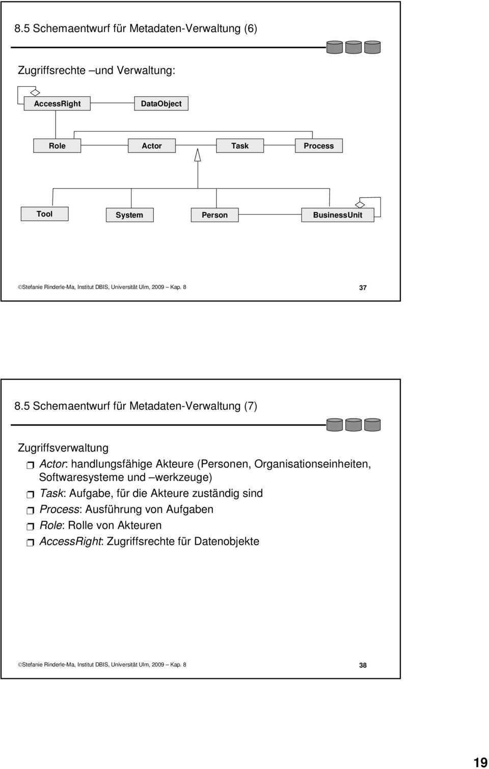 5 Schemaentwurf für Metadaten-Verwaltung (7) Zugriffsverwaltung Actor: handlungsfähige Akteure (Personen,