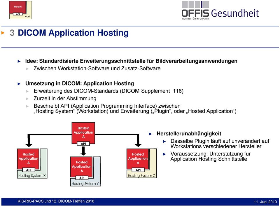 API (Application Programming Interface) zwischen Hosting System (Workstation) und Erweiterung ( Plugin, oder Hosted Application )