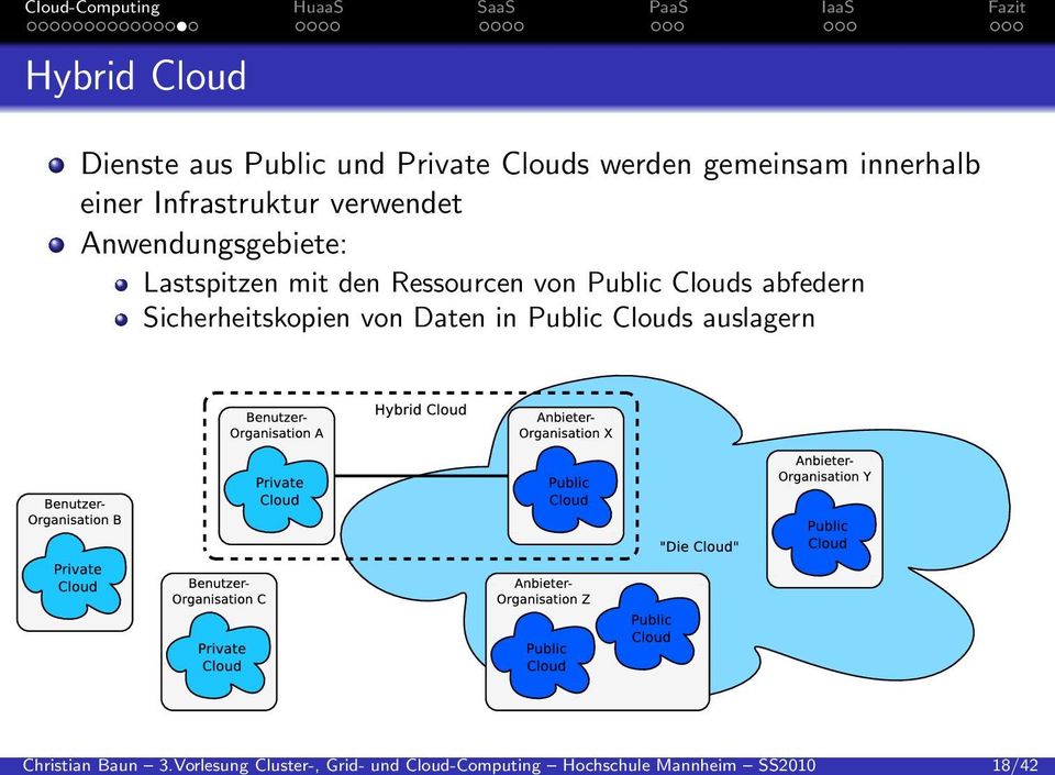 Hybrid Cloud Dienste aus Public und Private Clouds werden gemeinsam innerhalb einer