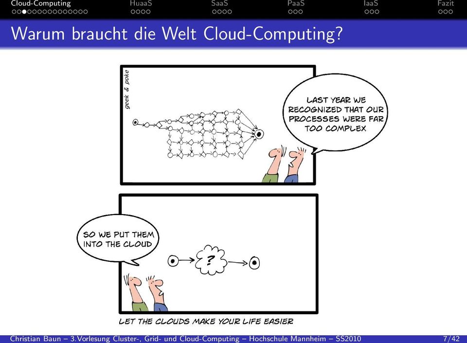 Cloud-Computing Hochschule