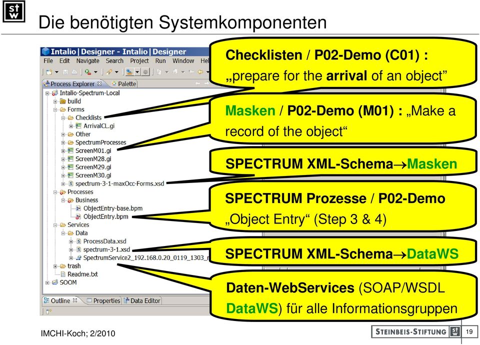 SPECTRUM XML-Schema Masken SPECTRUM Prozesse / P02-Demo Object Entry (Step 3 & 4)