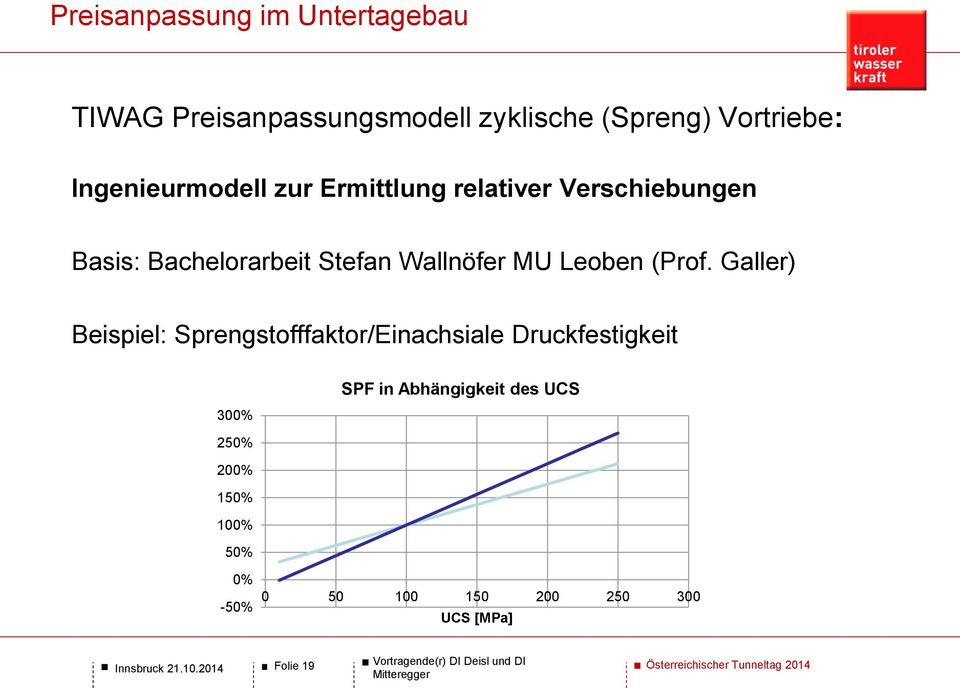 Leoben (Prof.