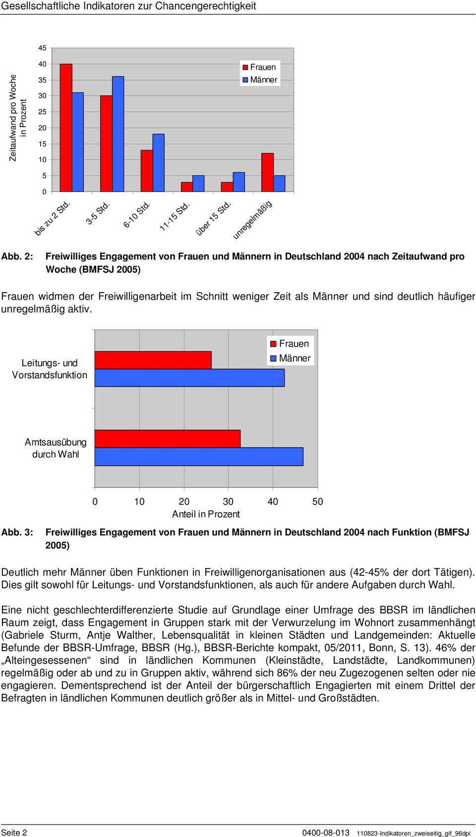 2: Freiwilliges Engagement von Frauen und Männern in Deutschland 2004 nach Zeitaufwand pro Woche (BMFSJ 2005) Frauen widmen der Freiwilligenarbeit im Schnitt weniger Zeit als Männer und sind deutlich