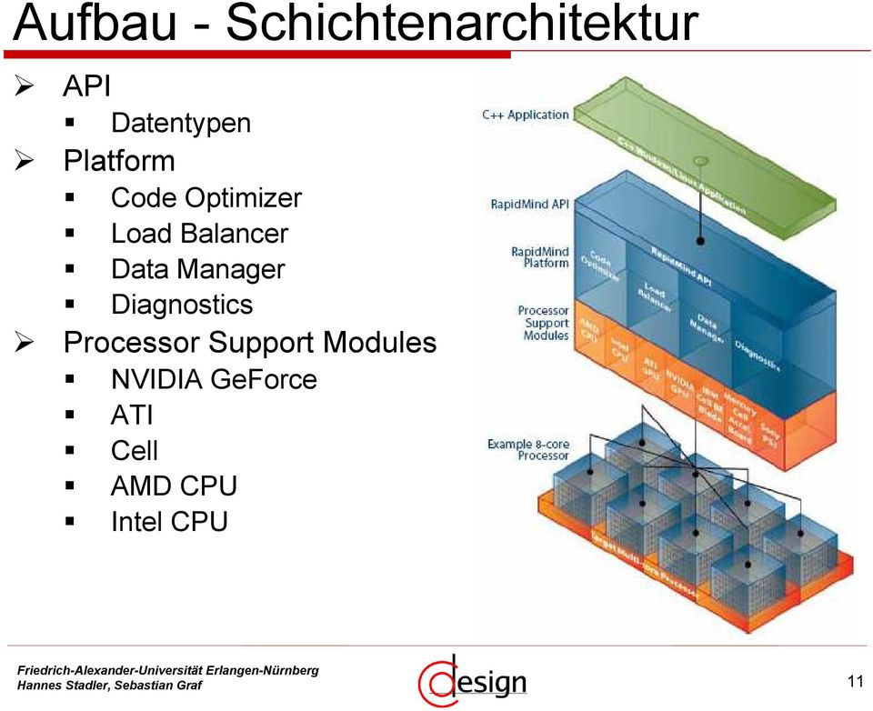 Diagnostics Processor Support Modules NVIDIA GeForce