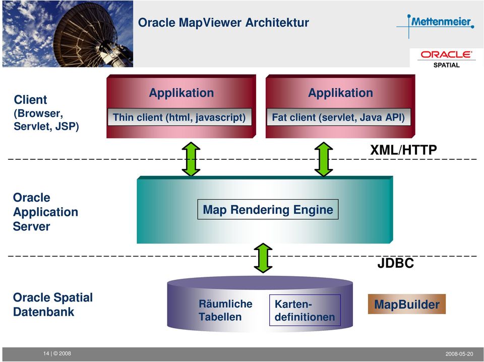 XML/HTTP Oracle Application Server Map Rendering Engine JDBC Oracle