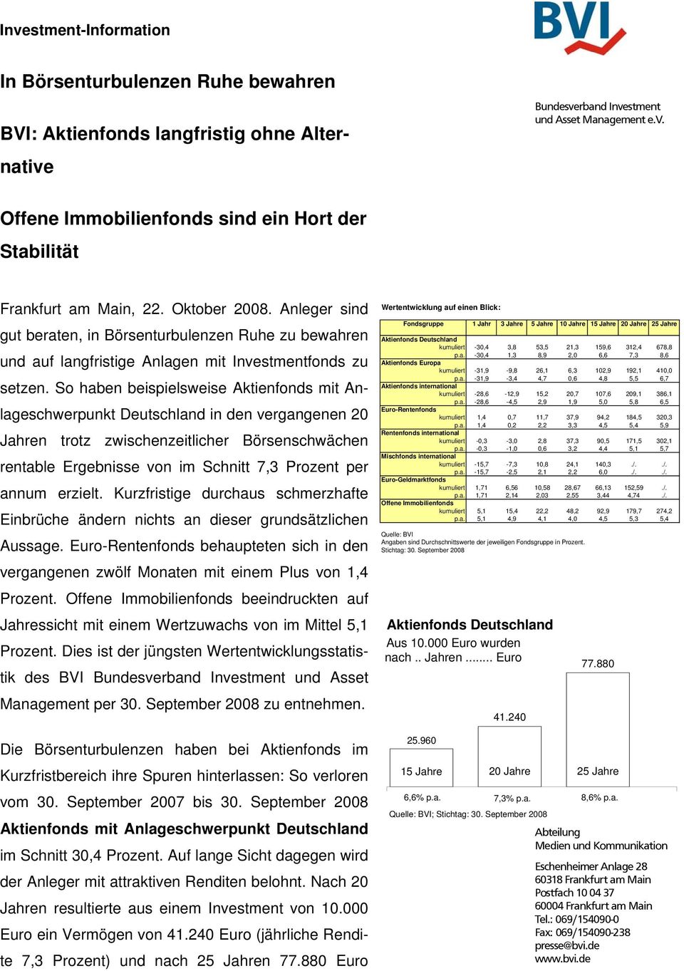 So haben beispielsweise Aktienfonds mit Anlageschwerpunkt Deutschland in den vergangenen 20 Jahren trotz zwischenzeitlicher Börsenschwächen rentable Ergebnisse von im Schnitt 7,3 Prozent per annum