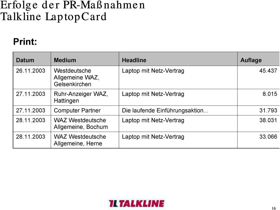 2003 Ruhr-Anzeiger WAZ, Hattingen Laptop mit Netz-Vertrag 8.015 27.11.