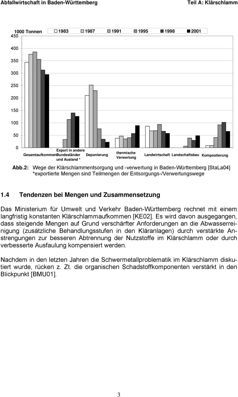 4 Tendenzen bei Mengen und Zusammensetzung Das Ministerium für Umwelt und Verkehr Baden-Württemberg rechnet mit einem langfristig konstanten Klärschlammaufkommen [KE02].