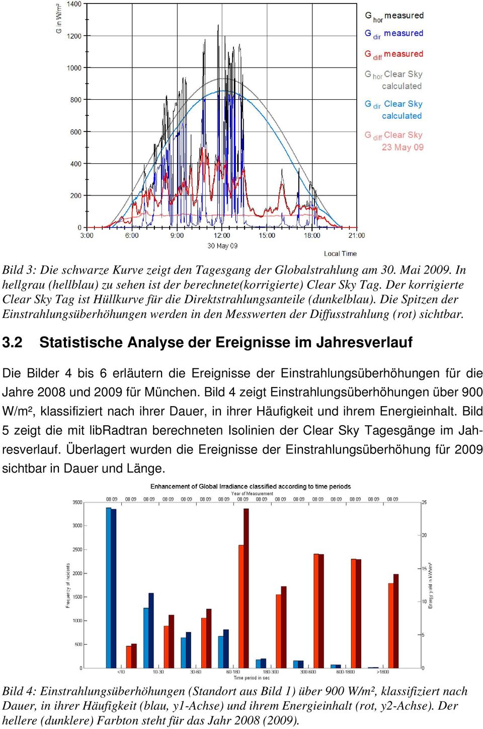 2 Statistische Analyse der Ereignisse im Jahresverlauf Die Bilder 4 bis 6 erläutern die Ereignisse der Einstrahlungsüberhöhungen für die Jahre 2008 und 2009 für München.